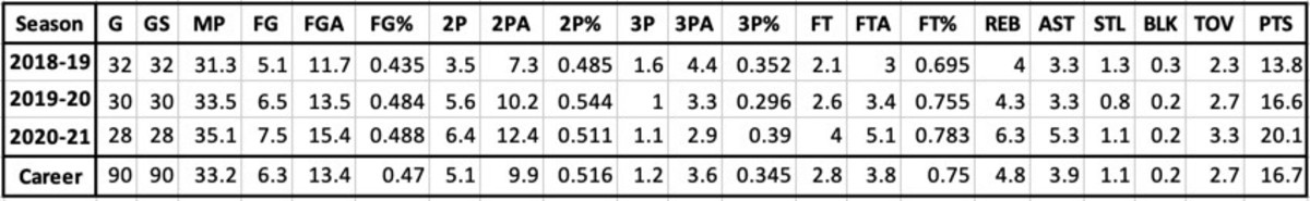 Ayo Dosunmu College Stats